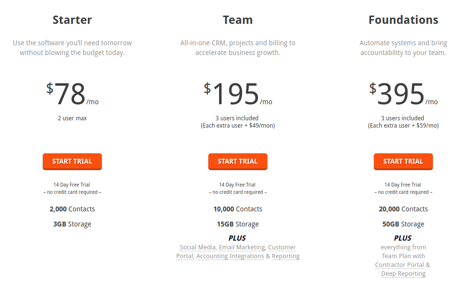 worketc pricing