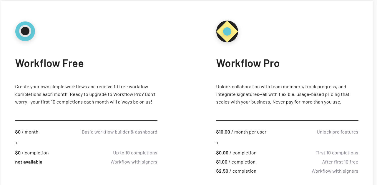 workflows-by-anvil pricing