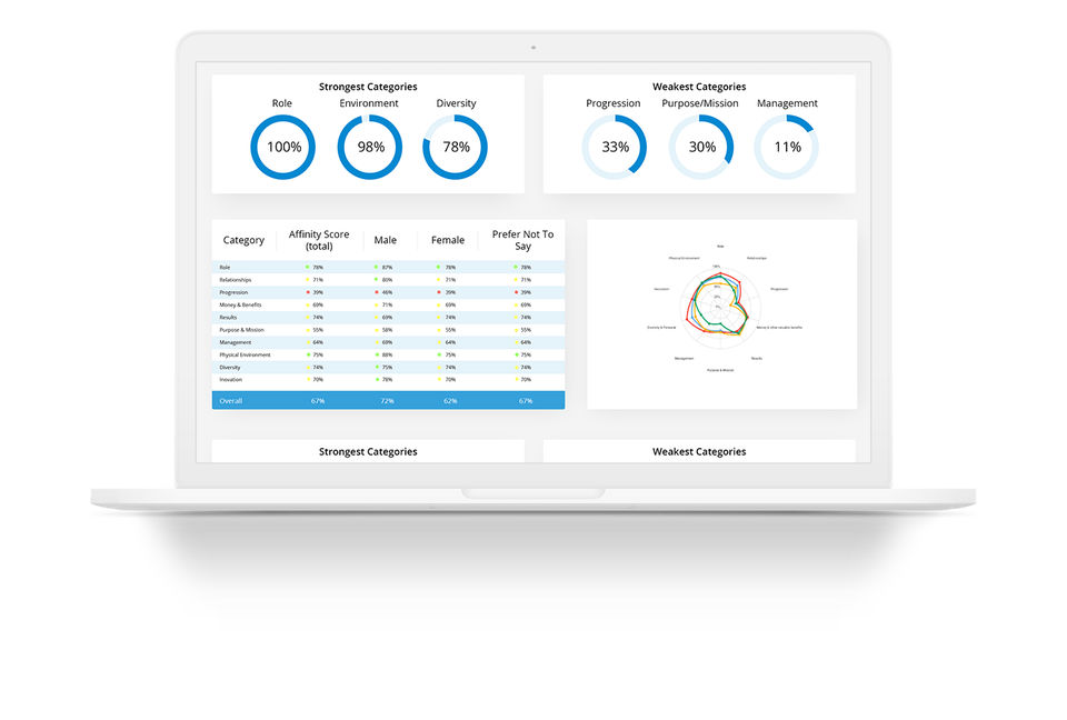 Workio : Dashboard screenshot