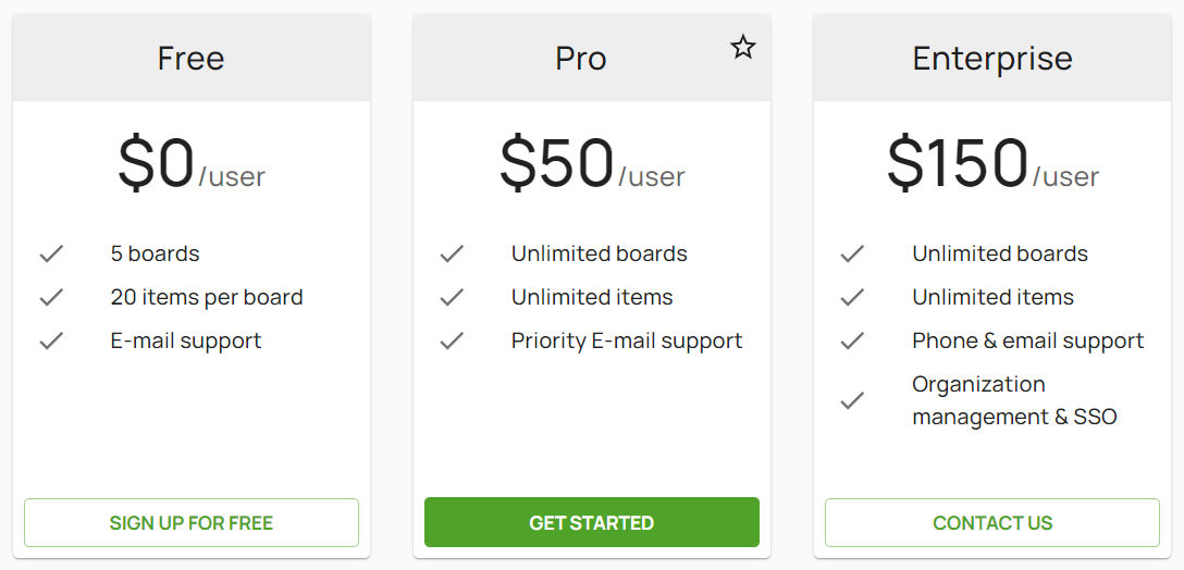 Workplan pricing