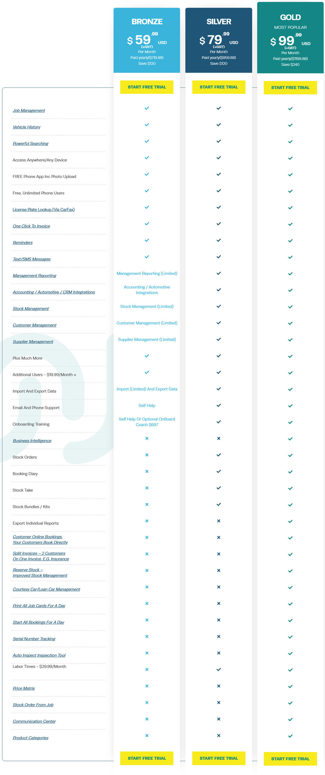 Workshop Software pricing