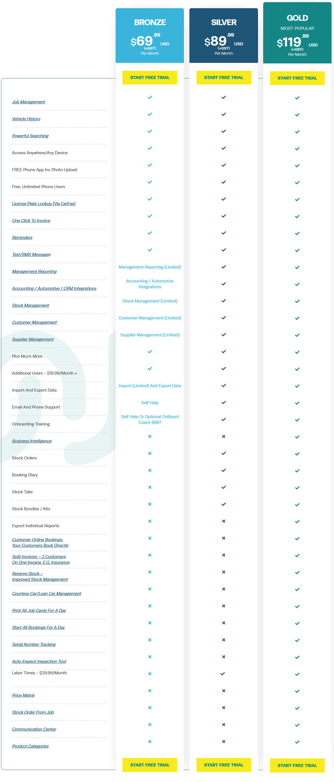 Workshop Software pricing