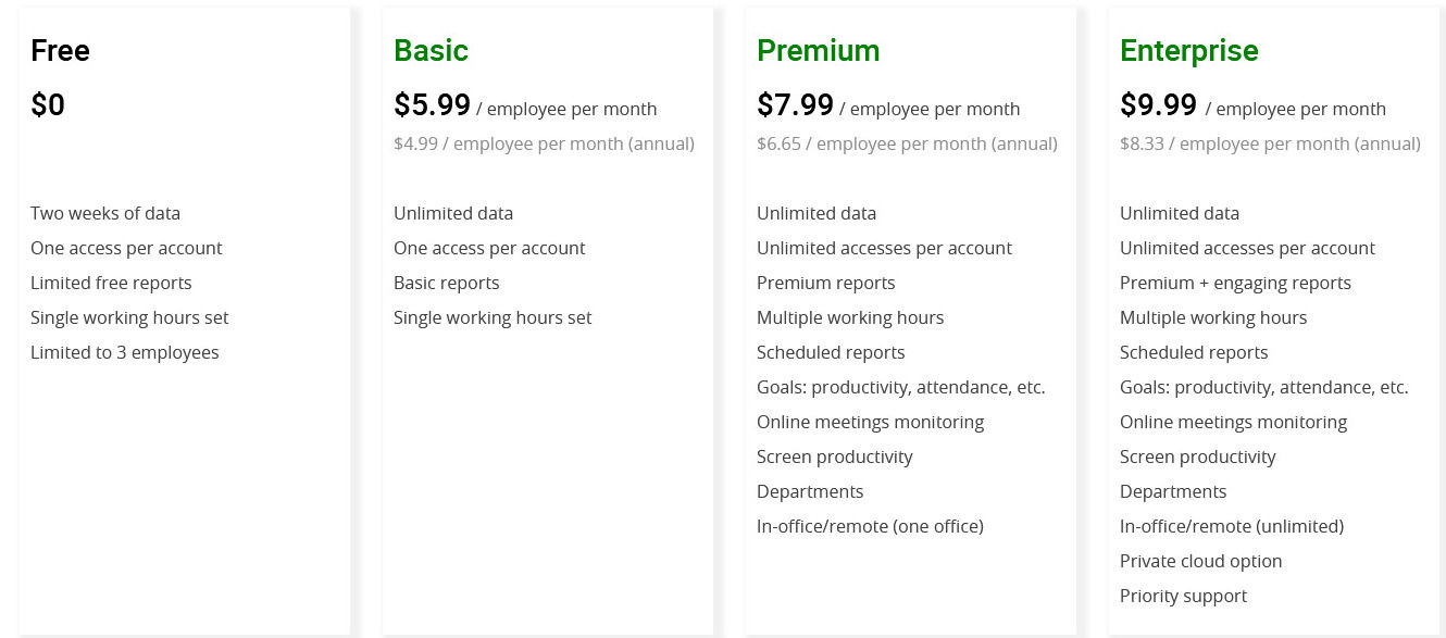 worktime pricing