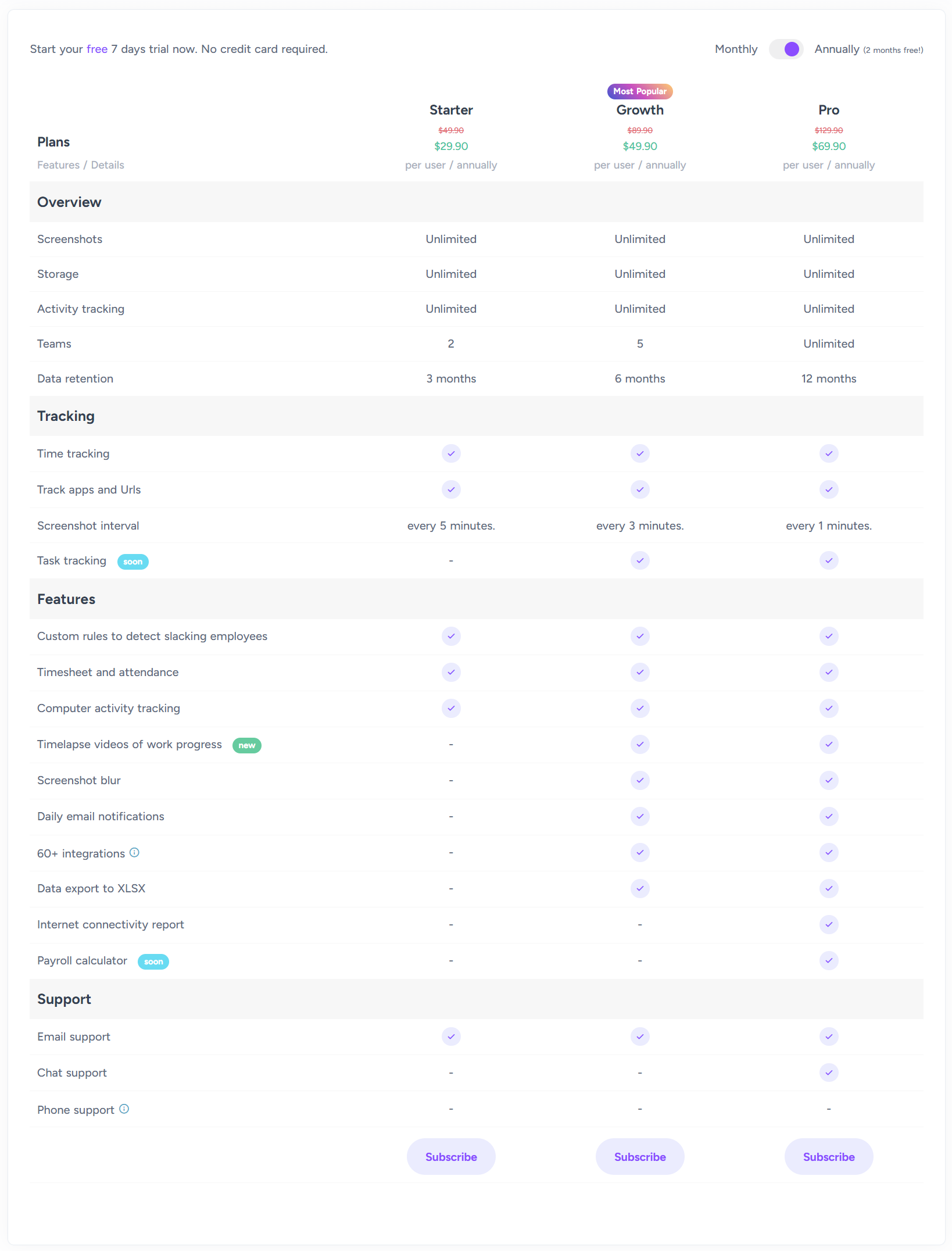 Worktivity pricing