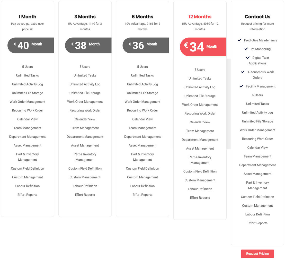 WorkyBe pricing