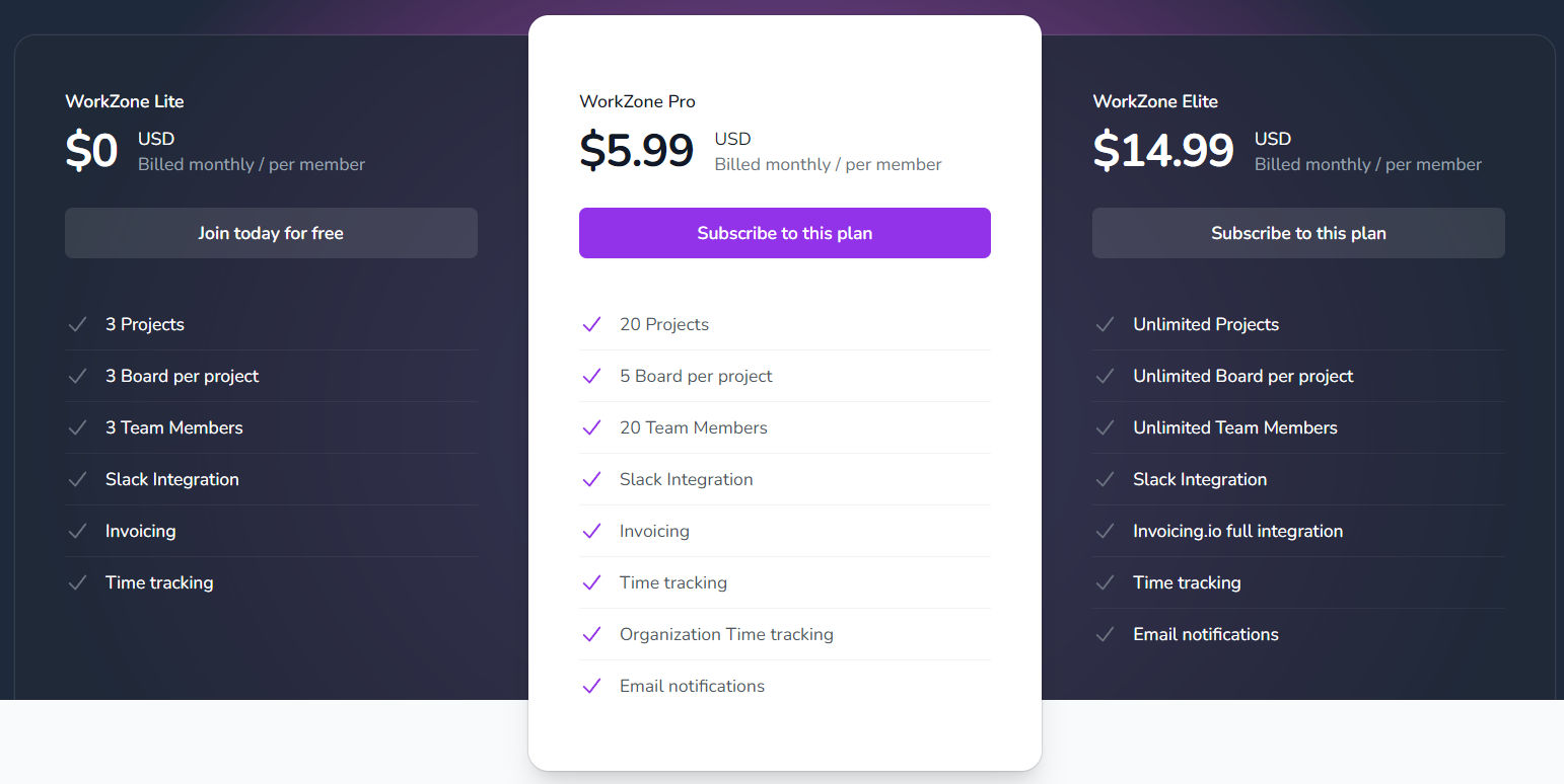 workzone pricing