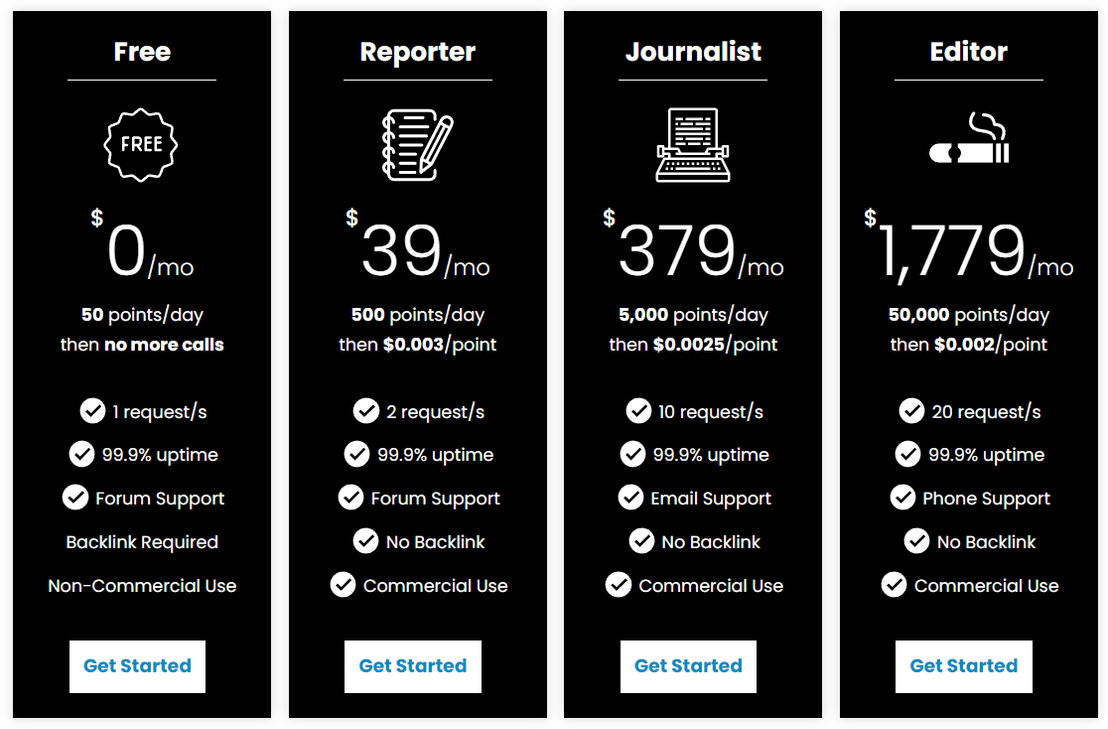 World News API pricing