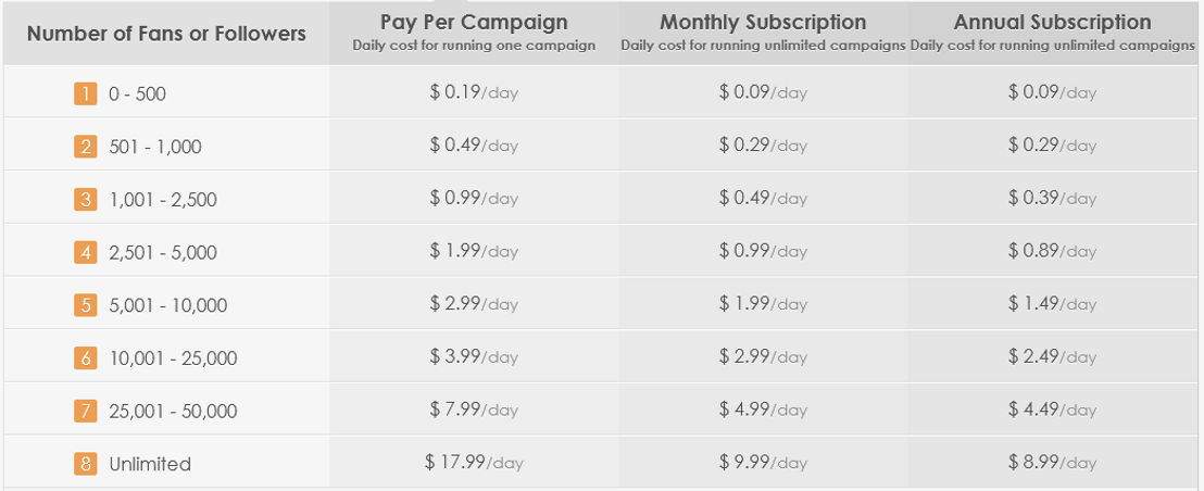 Worphy pricing