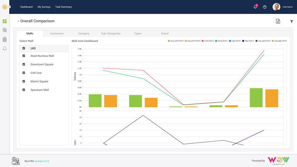 Comparison Dashboard with 50 Prebuilt KPIs