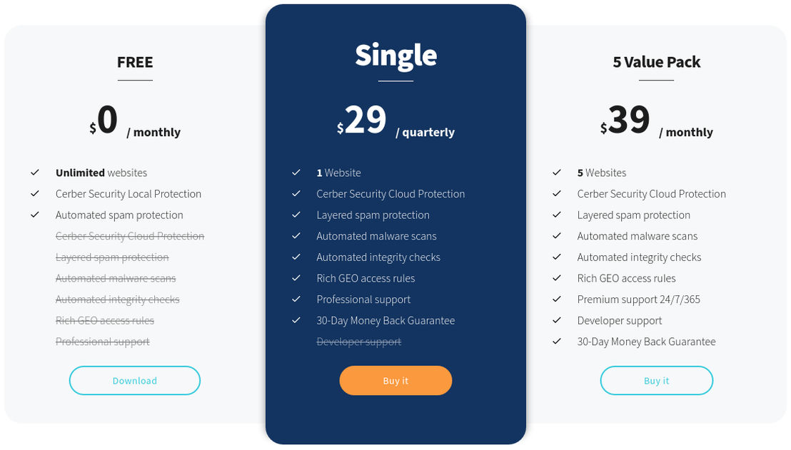 wp-cerber-security pricing