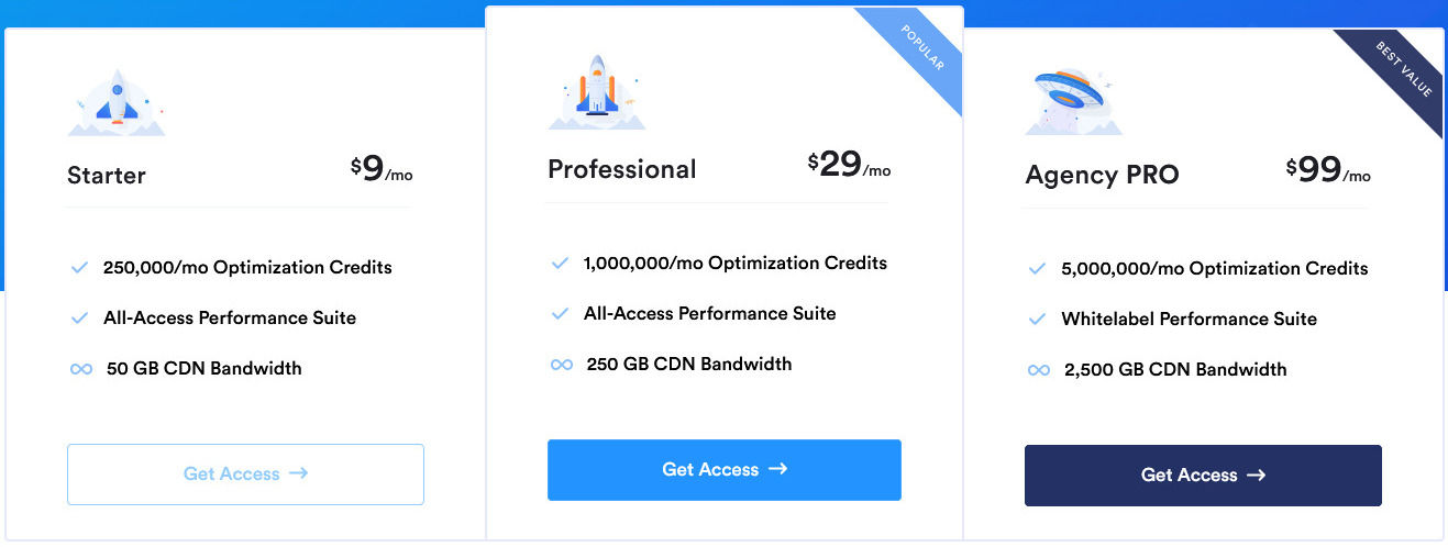 WP Compress pricing