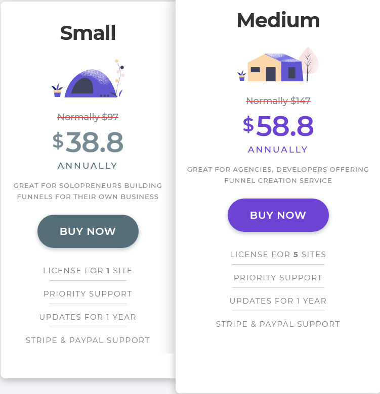 WPFunnels pricing