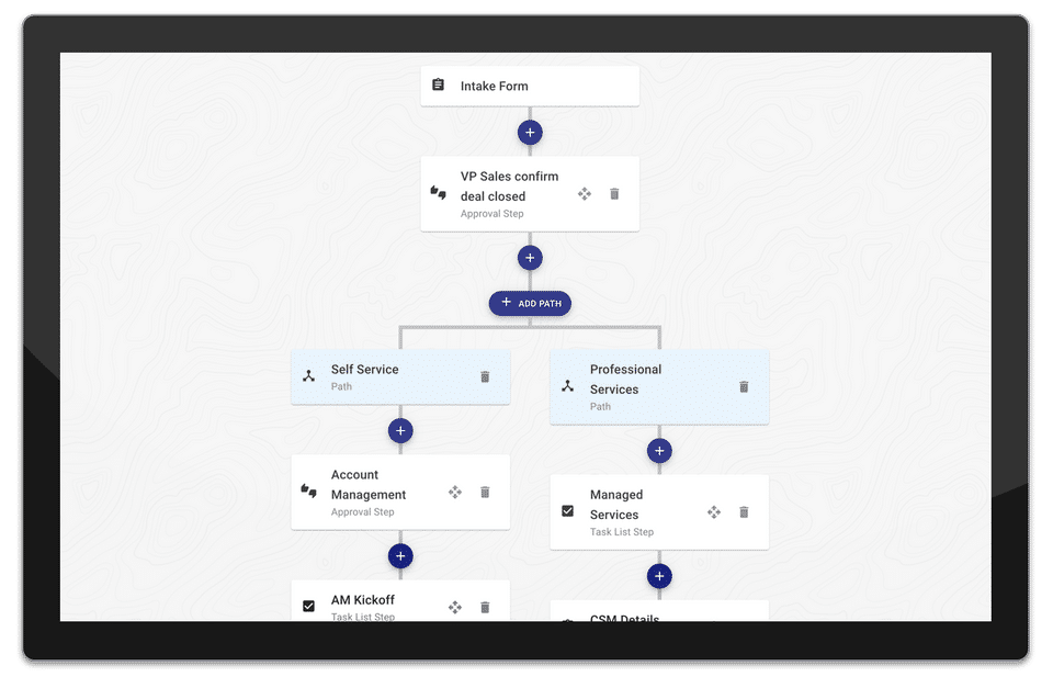 Slack Workflow Diagram