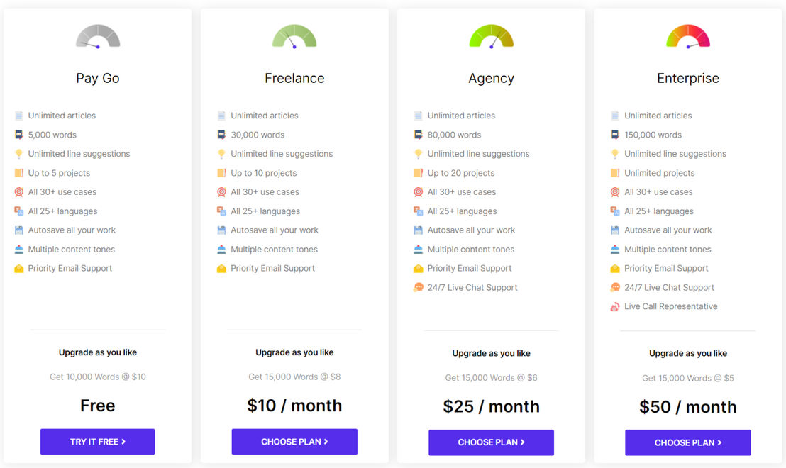 writeme-ai pricing