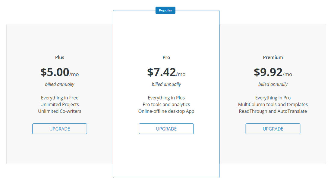 writerduet pricing