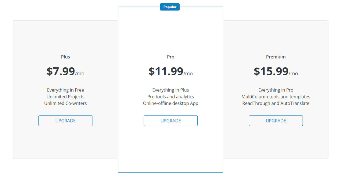 WriterDuet pricing