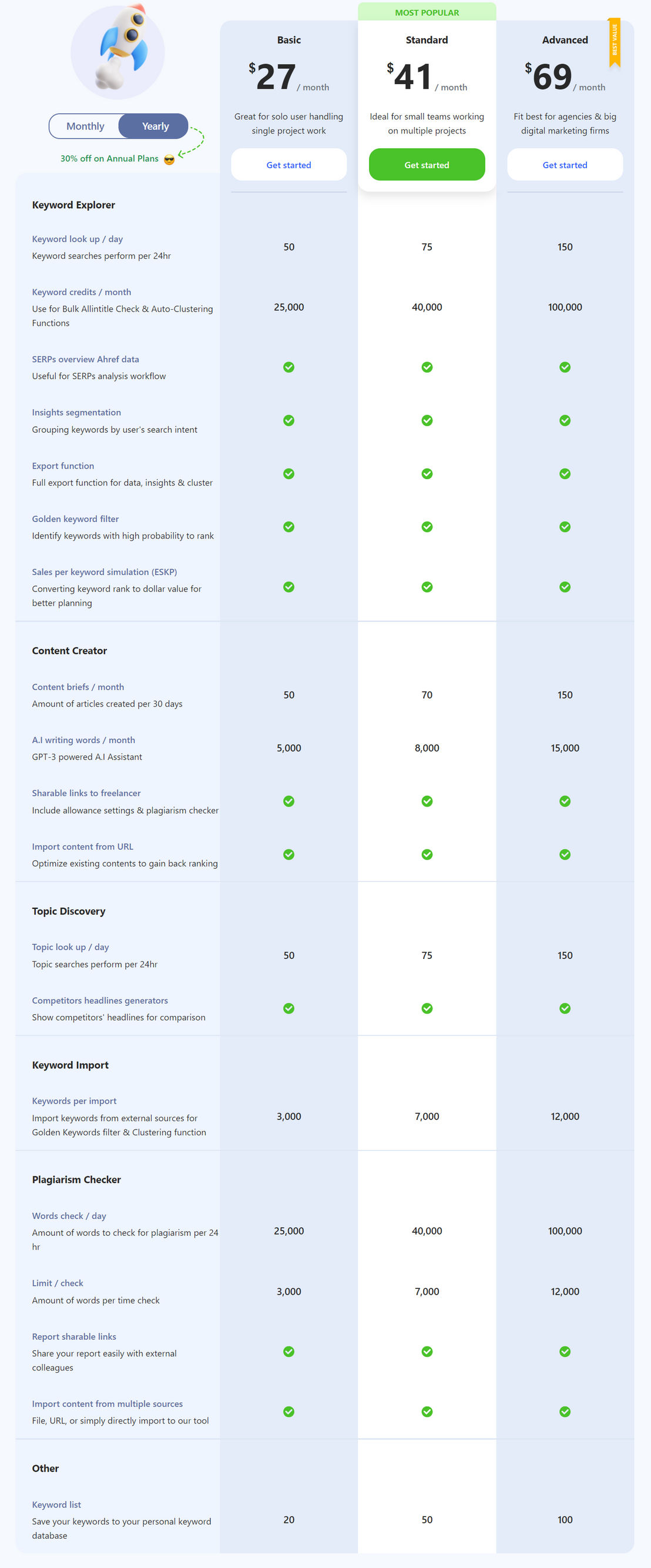 writerzen pricing