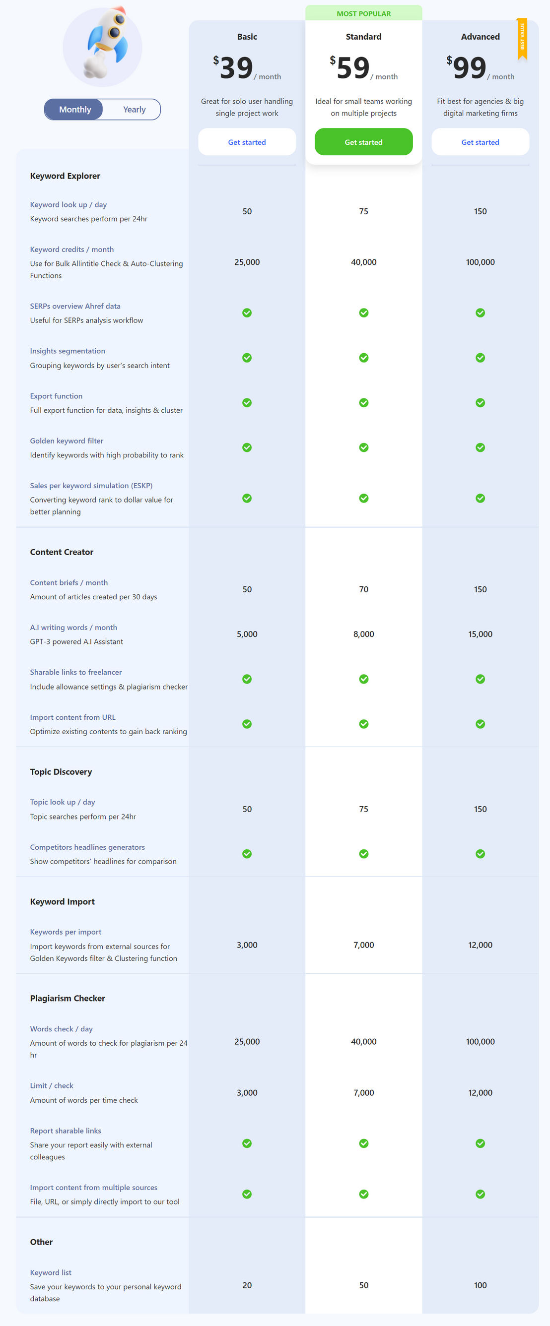 WriterZen pricing