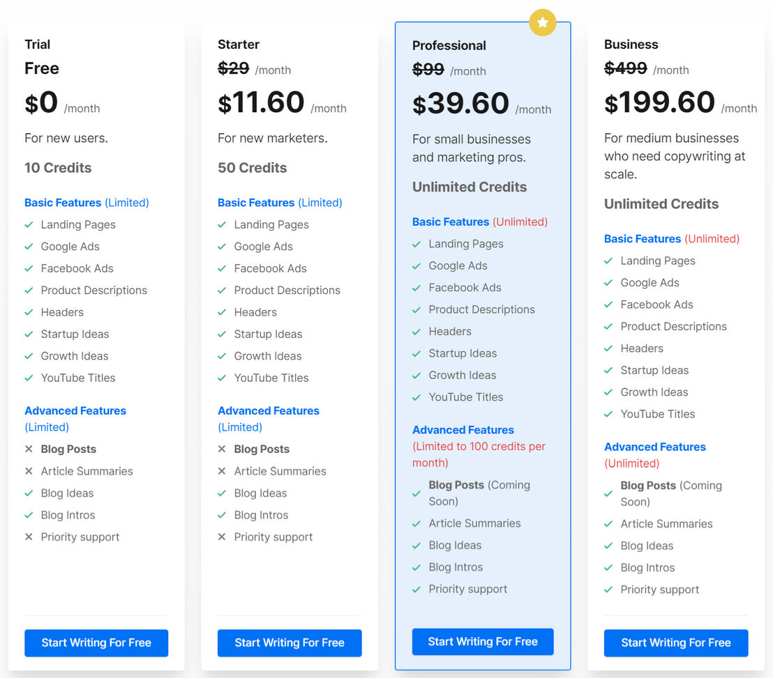 writesonic pricing