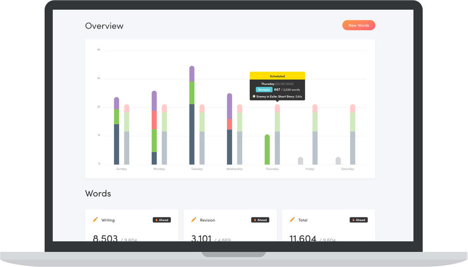 Writing Analytics : Dashboard screenshot