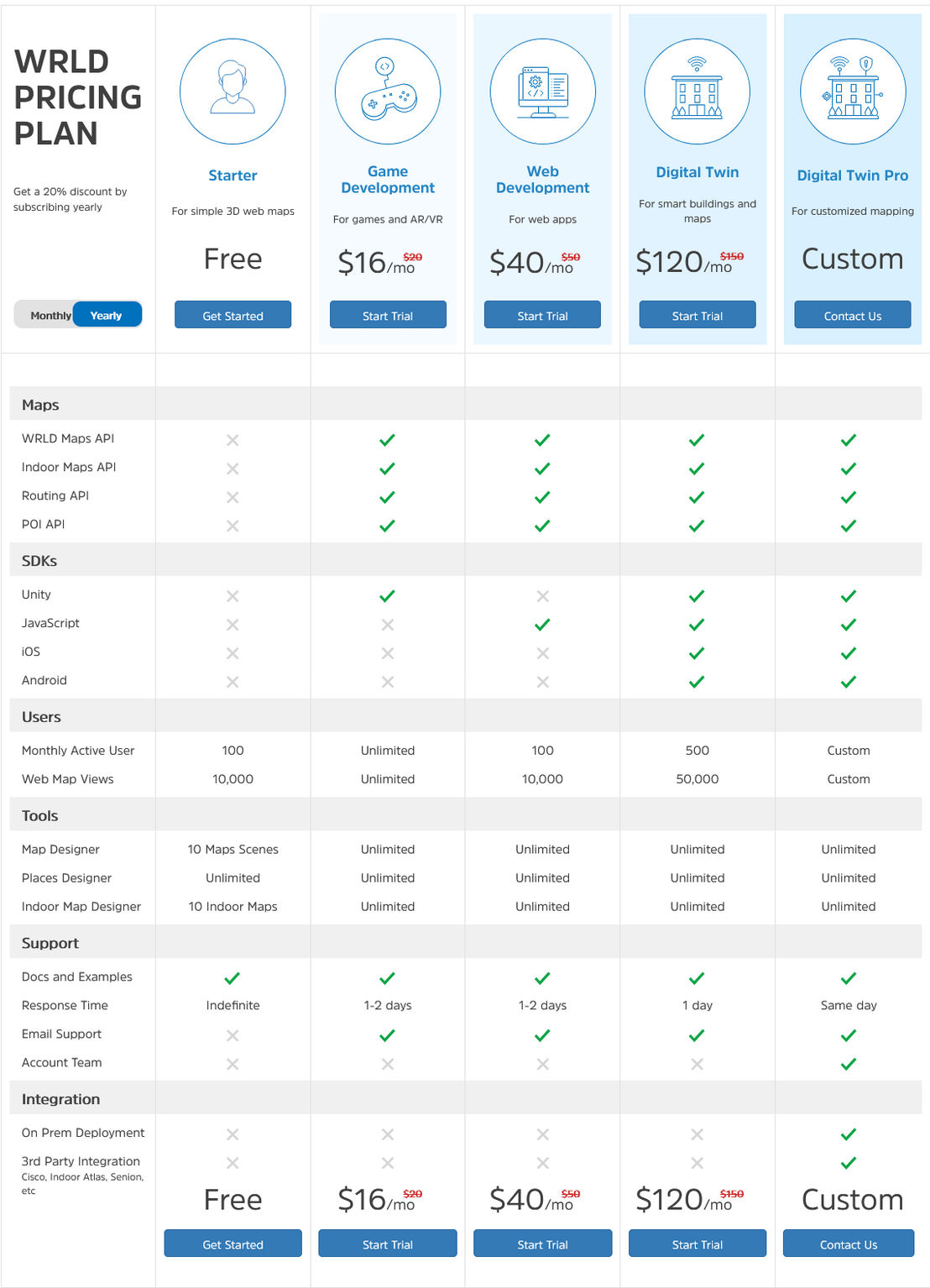 WRLD 3D pricing