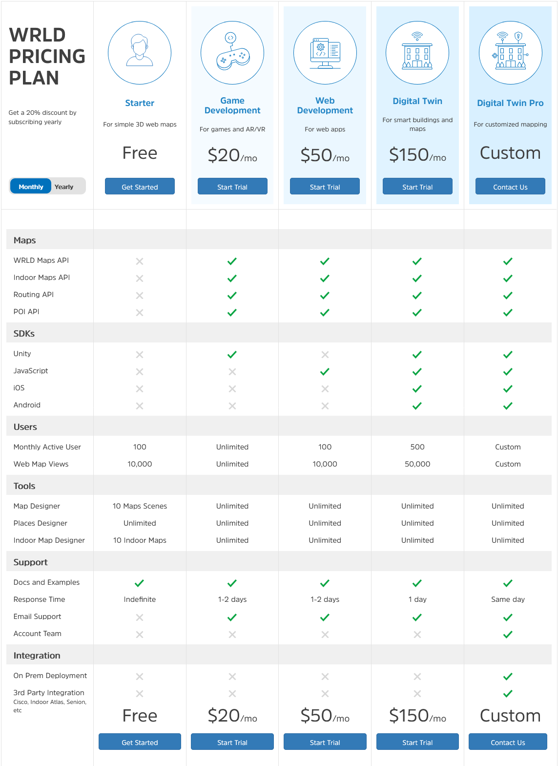 WRLD 3D pricing