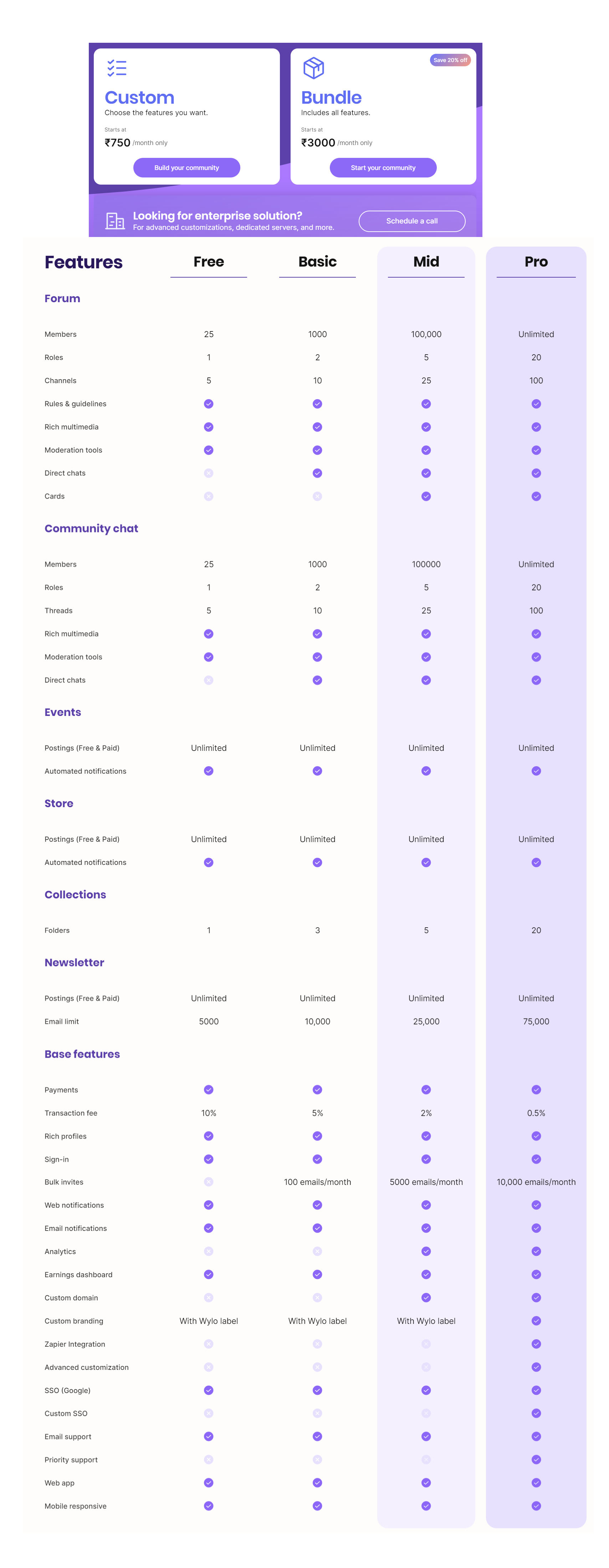 Wylo pricing