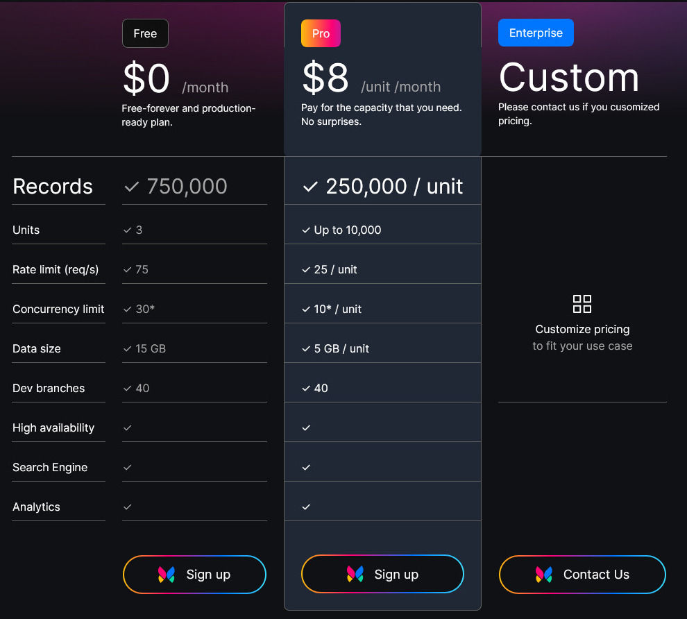 Xata pricing