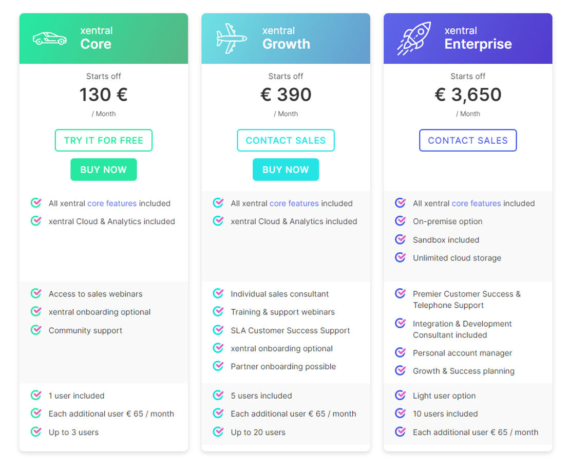 xentral ERP pricing