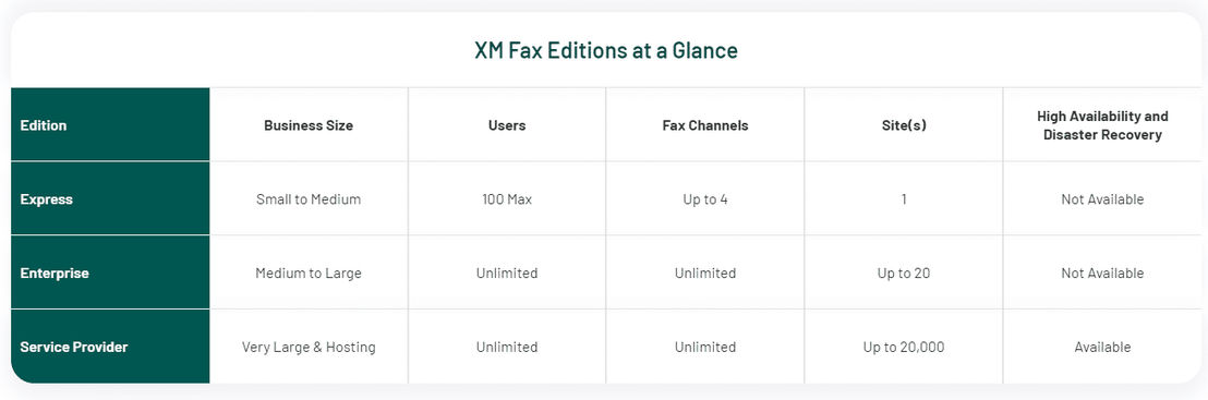 XM Fax pricing