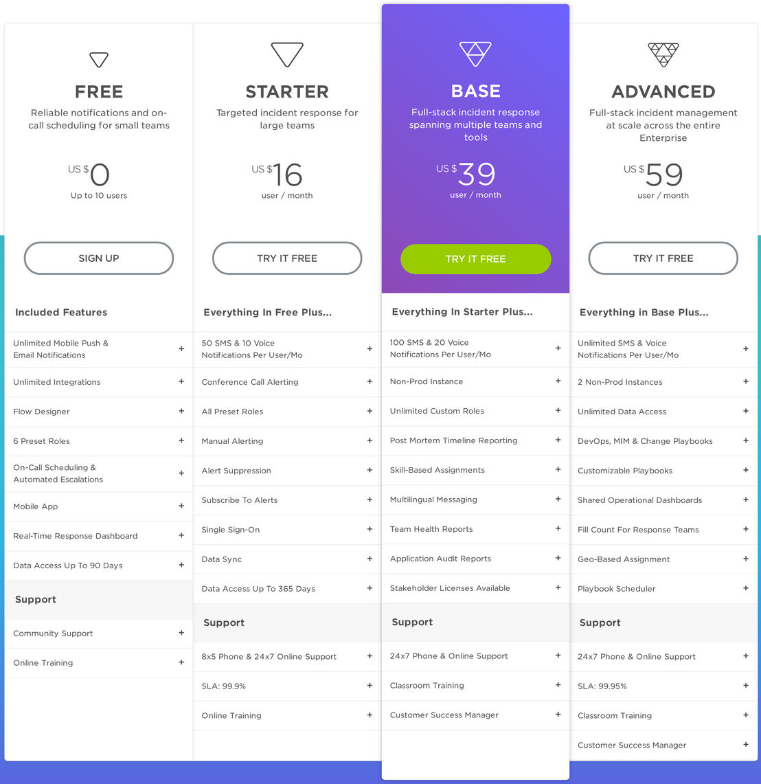 xMatters pricing