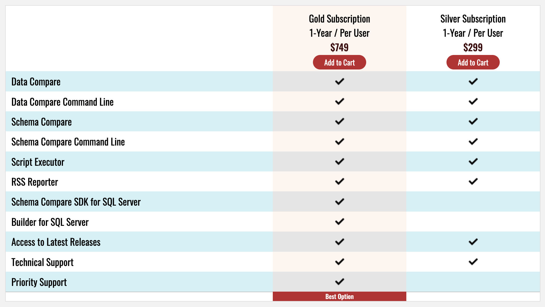 xSQL Data Compare pricing