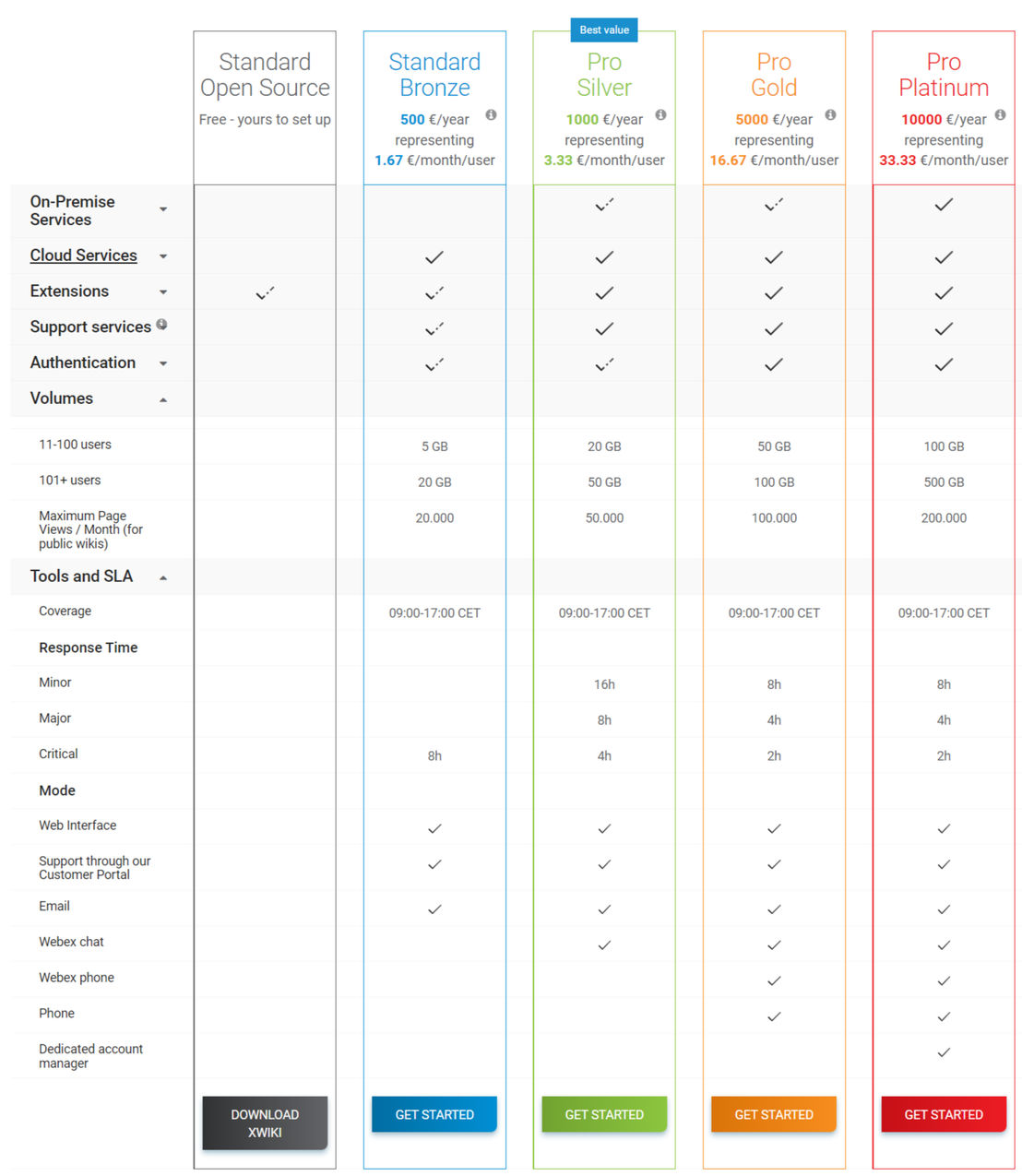 XWiki pricing