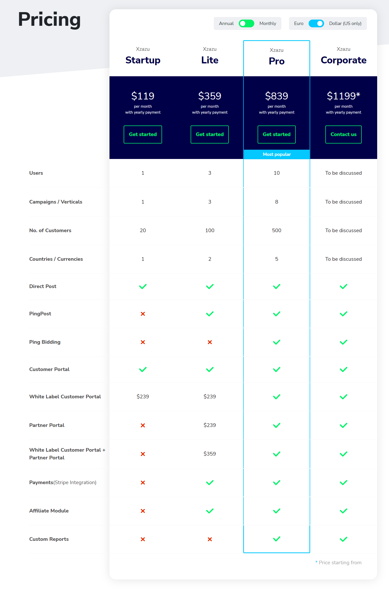 Xzazu pricing