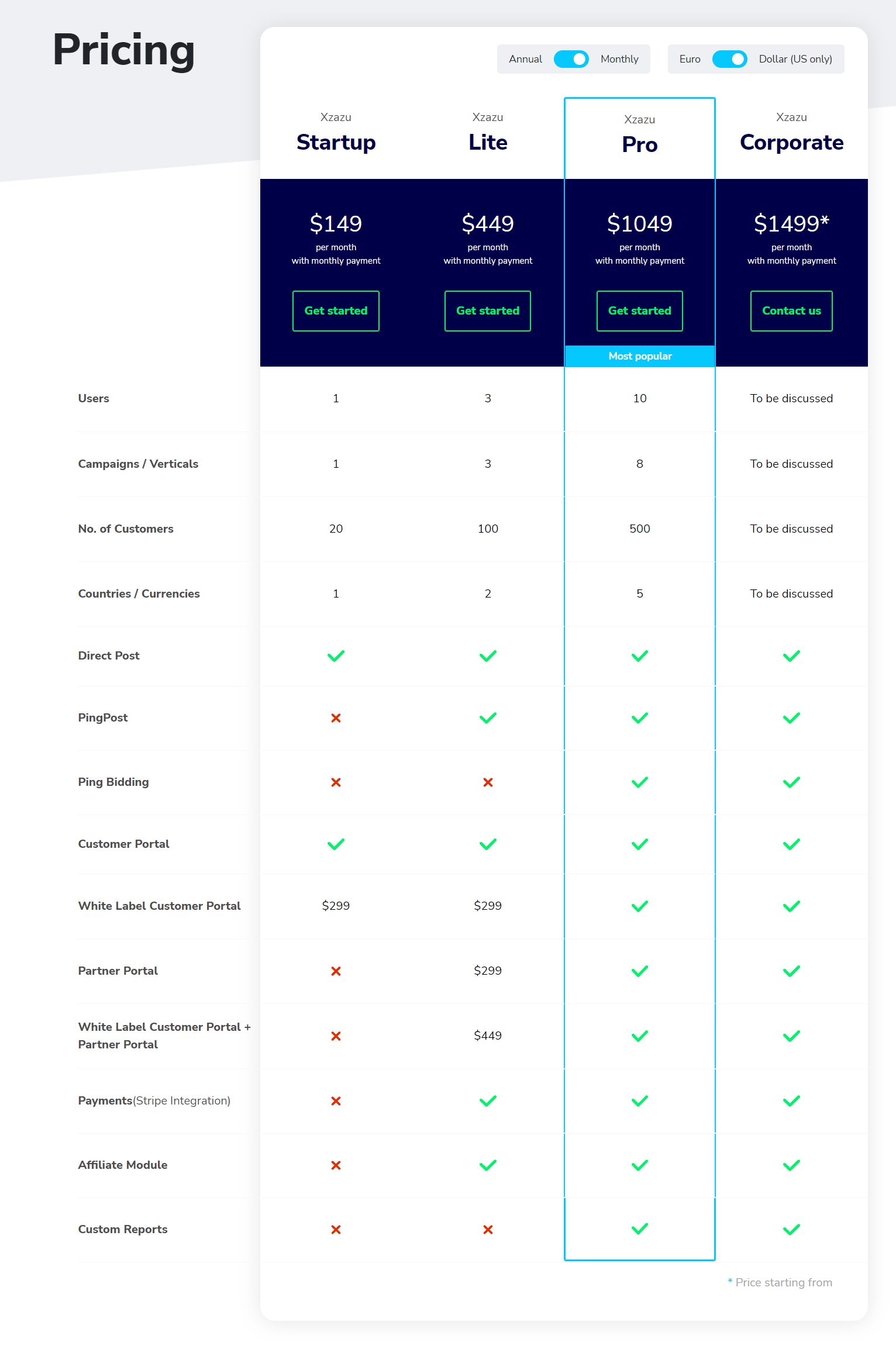 Xzazu pricing