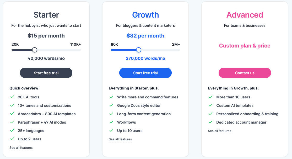 Yaara pricing