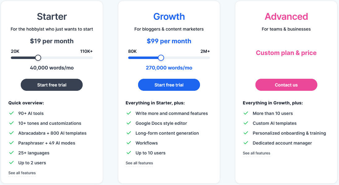 Yaara pricing