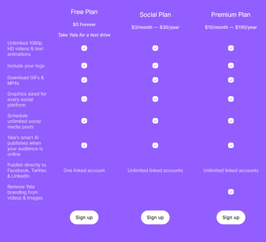 Yala pricing