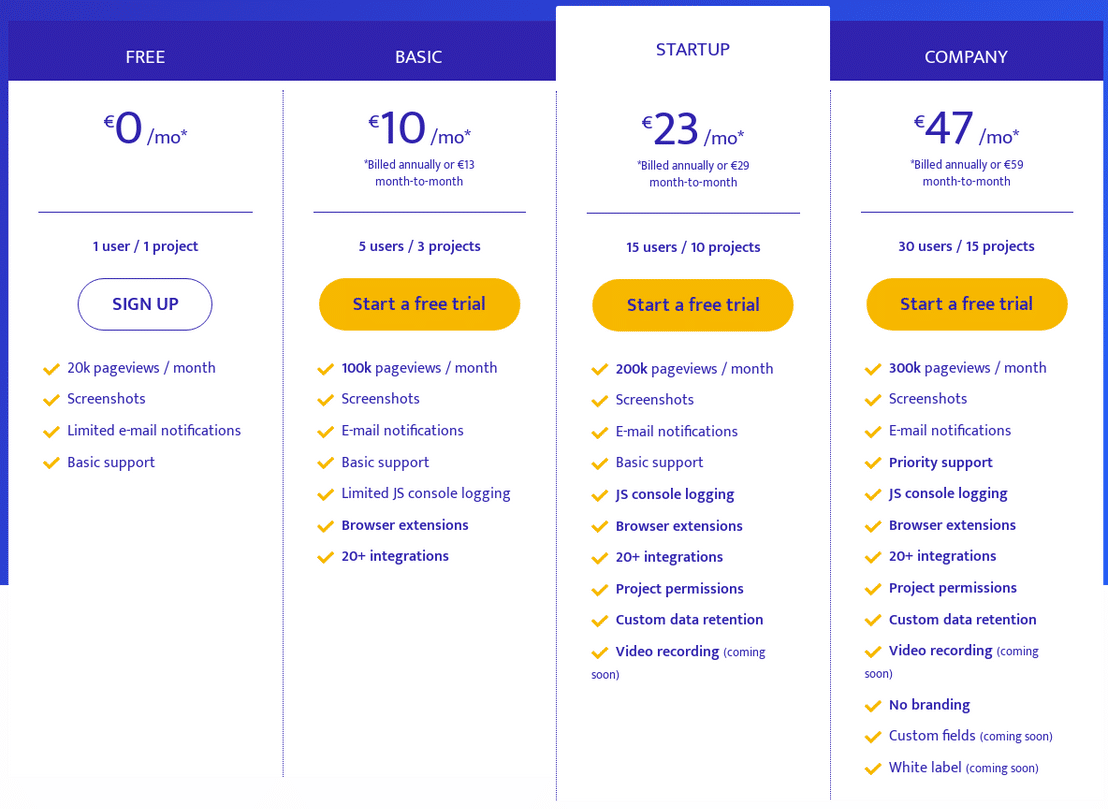 Ybug pricing