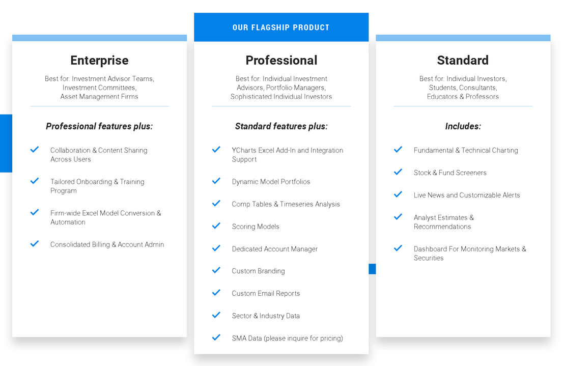 YCharts pricing