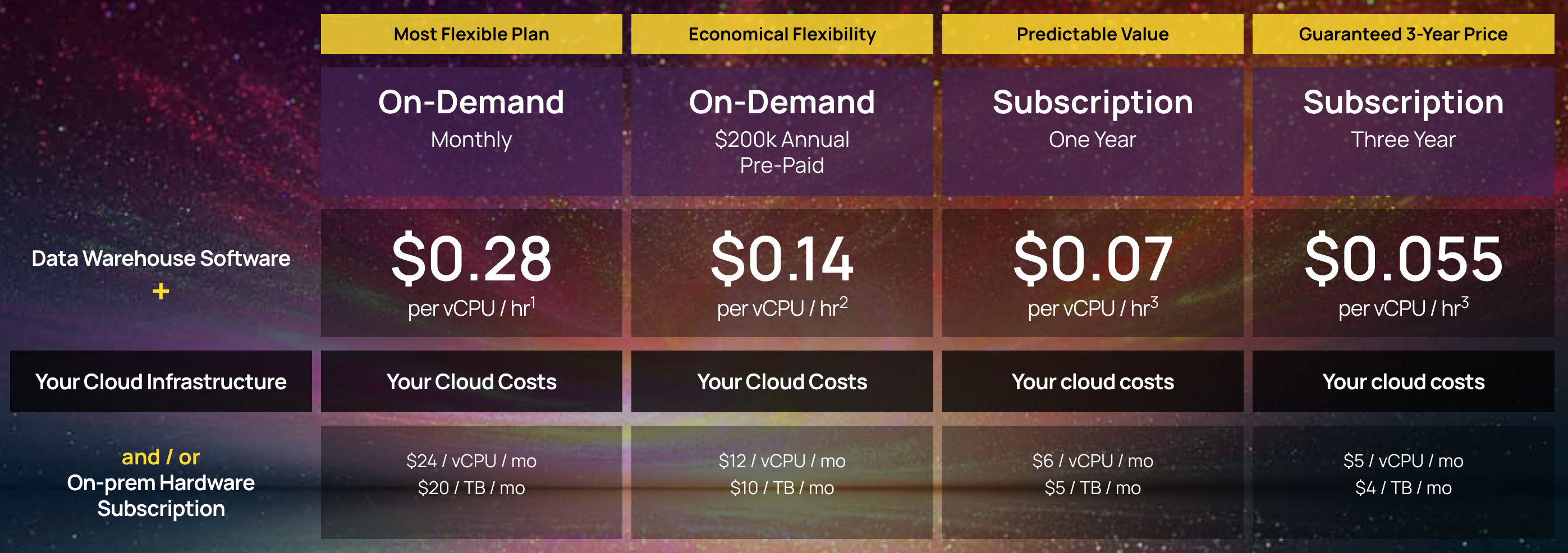 yellowbrick pricing