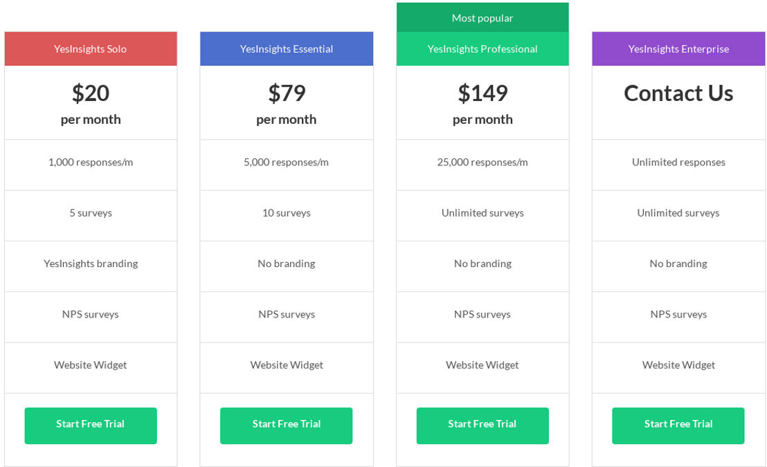 yesinsights pricing