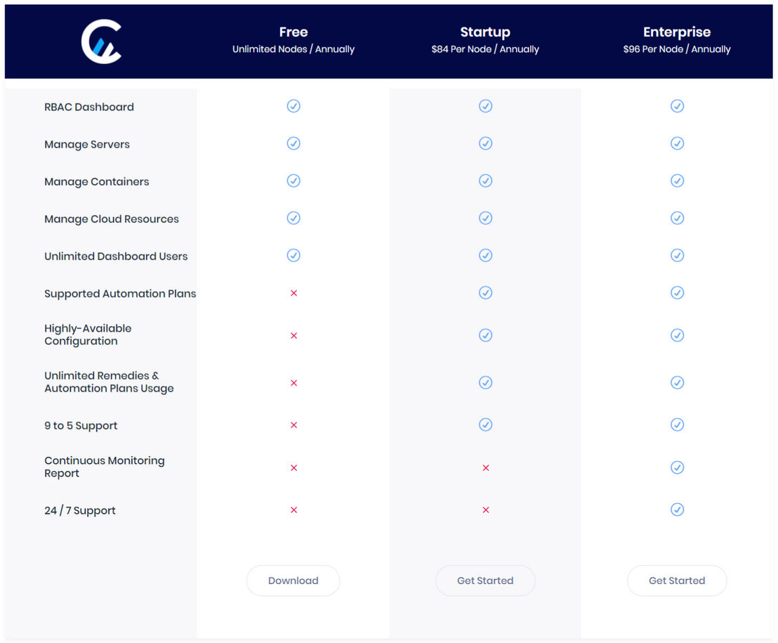 yeticloud pricing