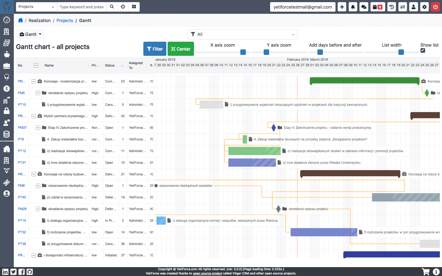 Gantt screenshot