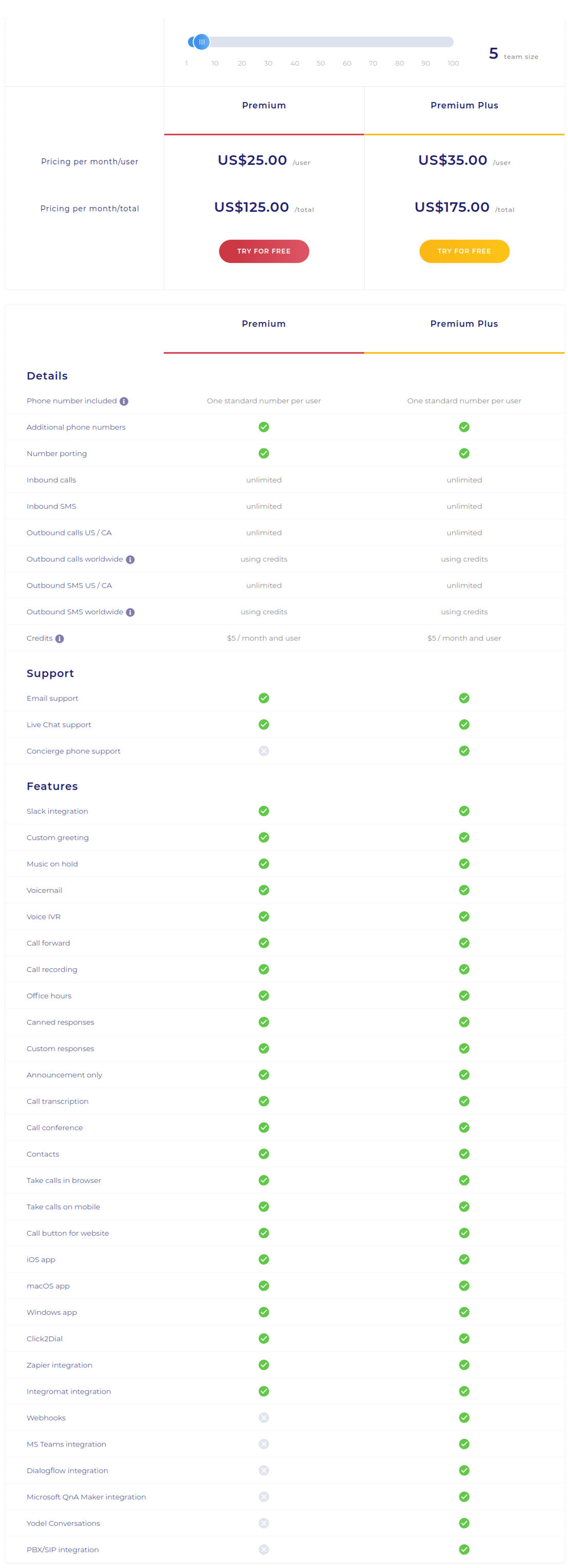 Yodel pricing