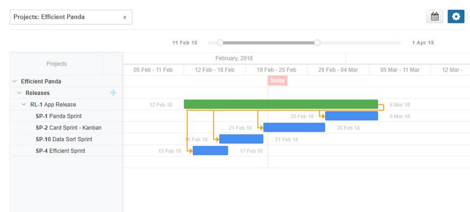 Roadmap