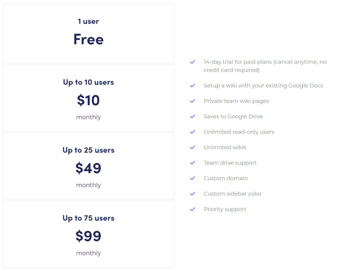 you-need-a-wiki pricing