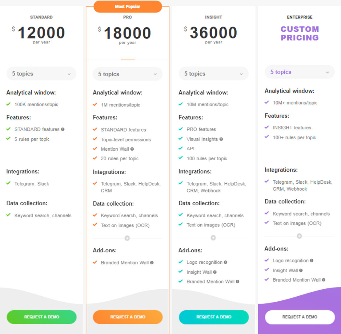 youscan pricing