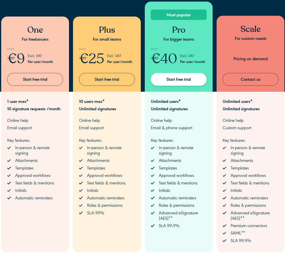 Yousign pricing