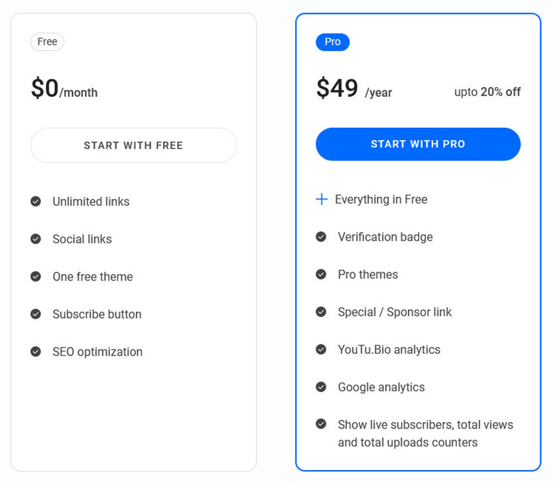 Youtu.Bio pricing